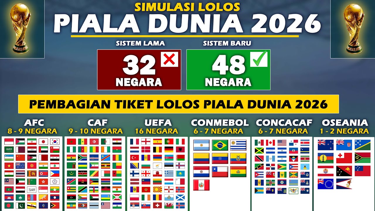 simulasi piala dunia 2026