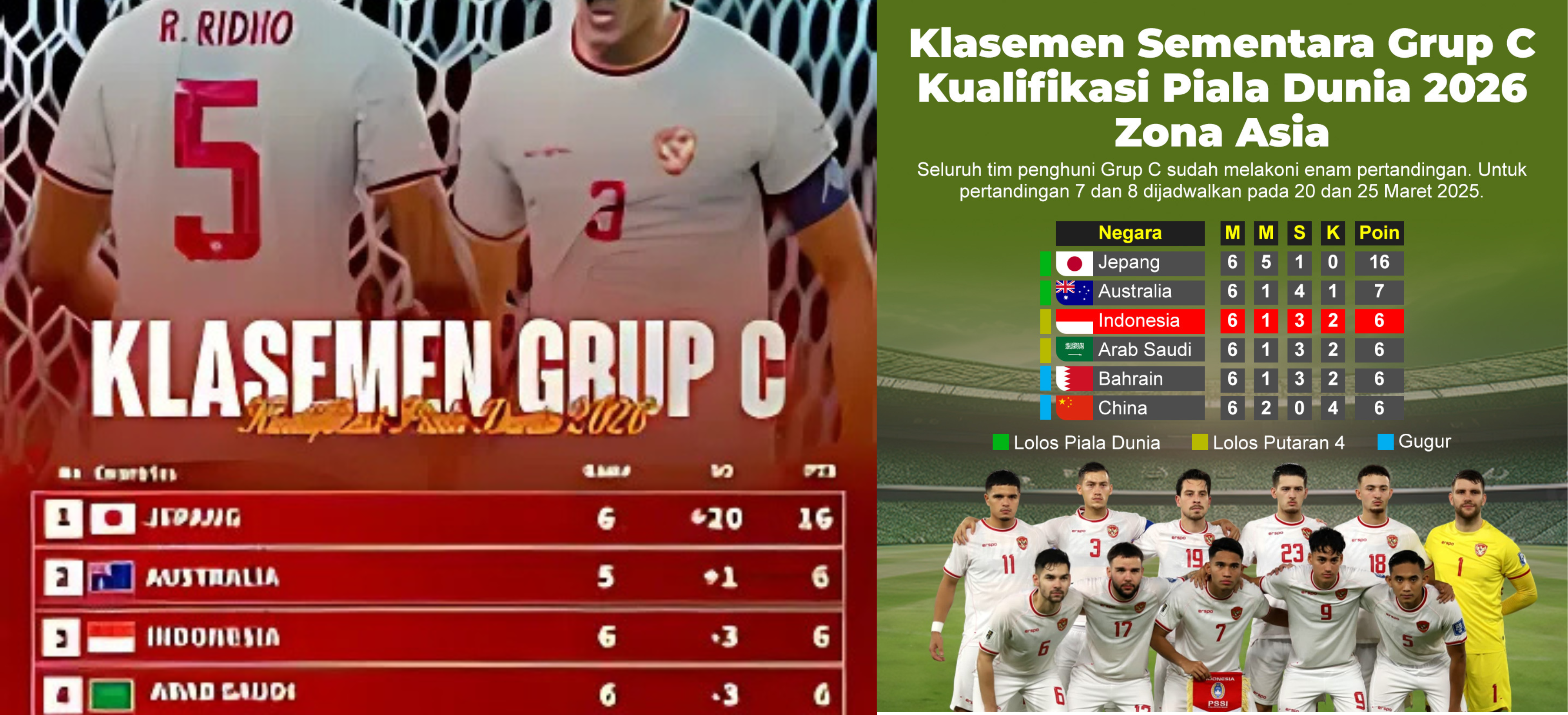 Hasil pertandingan Grup C Kualifikasi Piala Dunia 2026 dengan tampilan skor terbaru