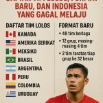 Piala Dunia 2026: Daftar Tim Lolos, Format Baru, dan Indonesia yang Gagal Melaju