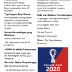 Piala Dunia FIFA 2026 Era Baru Sepak Bola Global