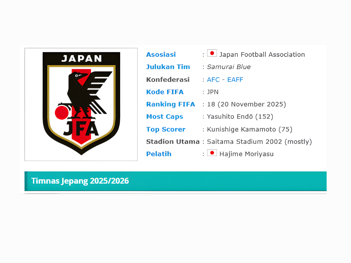 skuad Timnas Jepang 2025/2026, menampilkan nama, posisi, tanggal lahir, caps, gol, dan klub pemain, termasuk kapten Wataru Endo, Ritsu Doan, dan Takefusa Kubo